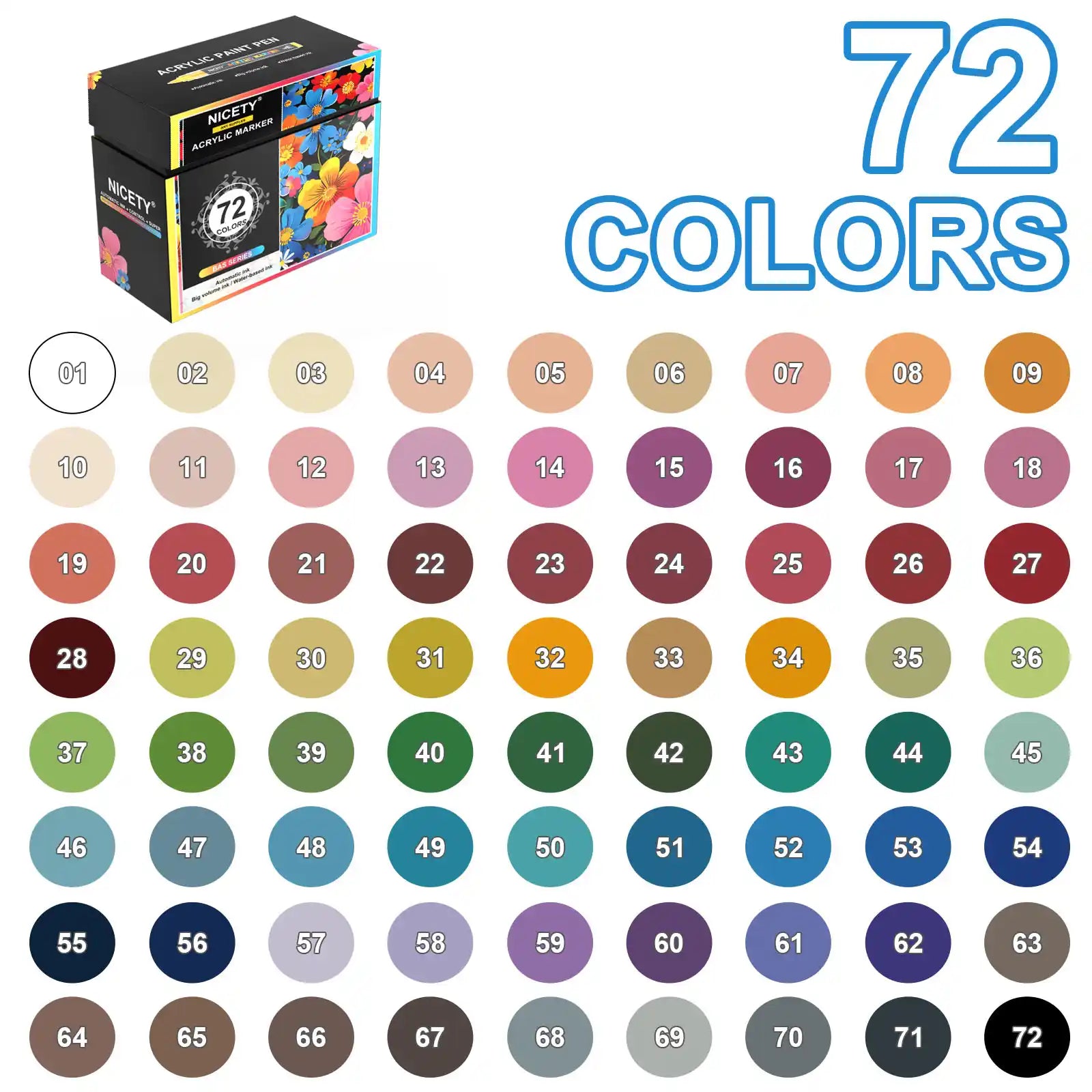 Nicety 72 Colors Single Tip Acrylic Paint Pens Set, Quick Dry Waterproof Art Markers for Drawing, Painting & Crafts
