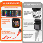 Nicety 60 Colors Dual Tip Acrylic Paint Pens Set, Quick Dry Waterproof Art Markers for Drawing & Crafts