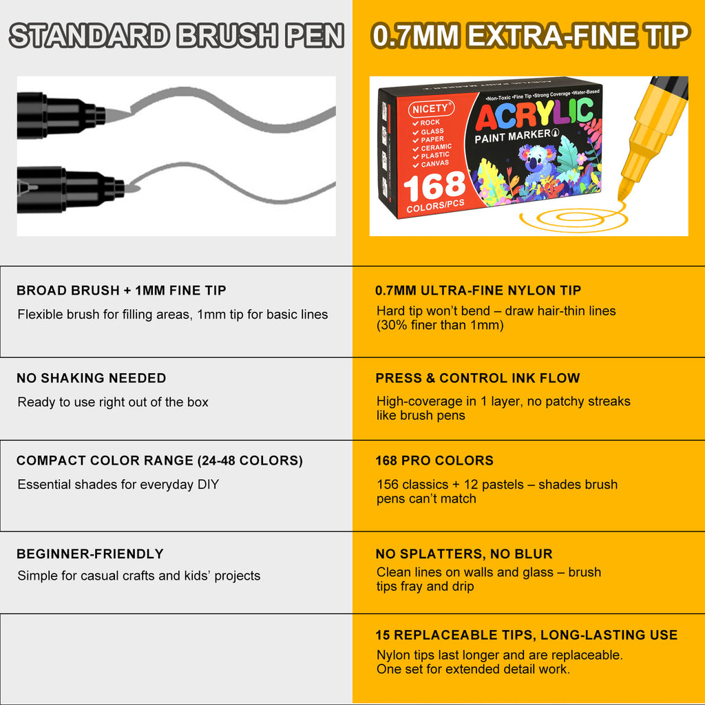 NICETY 168-Color Acrylic Paint Marker Set