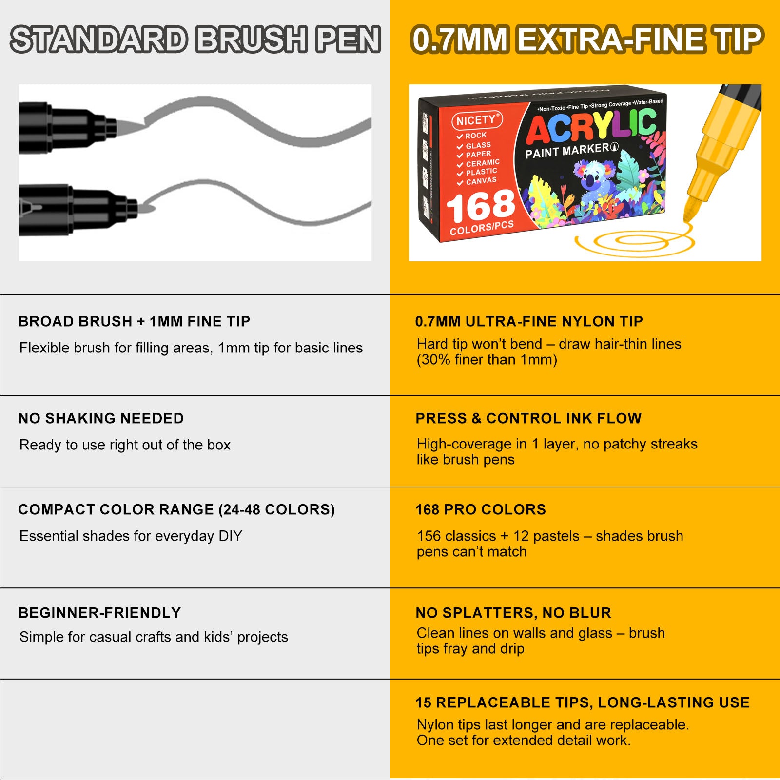 NICETY 168-Color Acrylic Paint Marker Set